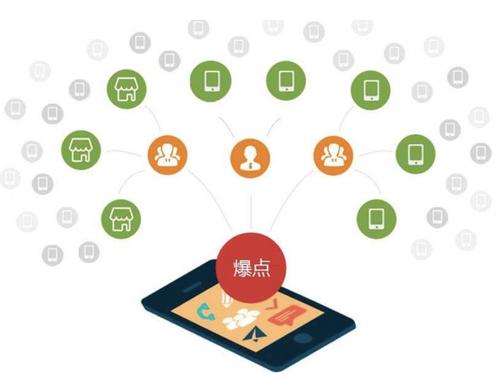 新田为什么越来越多的企业通过软文营销来引流